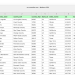 A screenshot of a CSV file